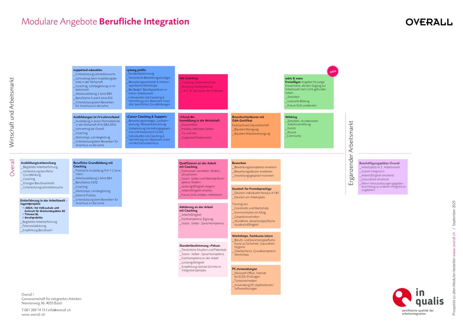 2025 09 Übersicht modulare Angebote